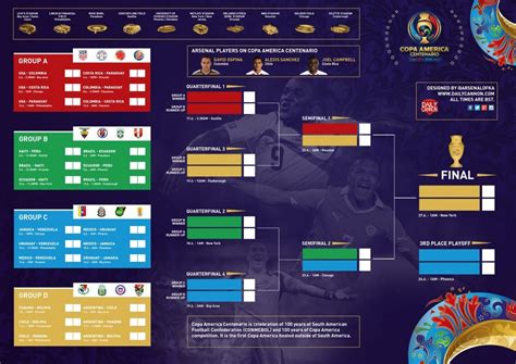 copa america 2024 schedule table